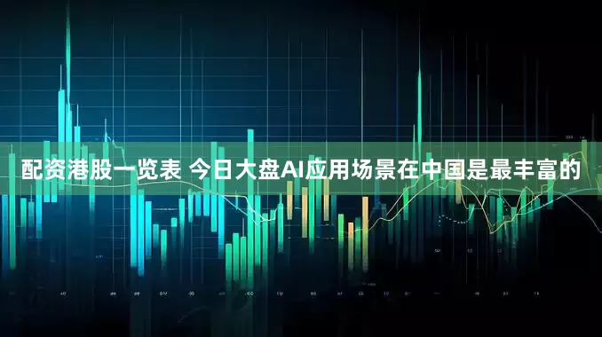 配资港股一览表 今日大盘AI应用场景在中国是最丰富的